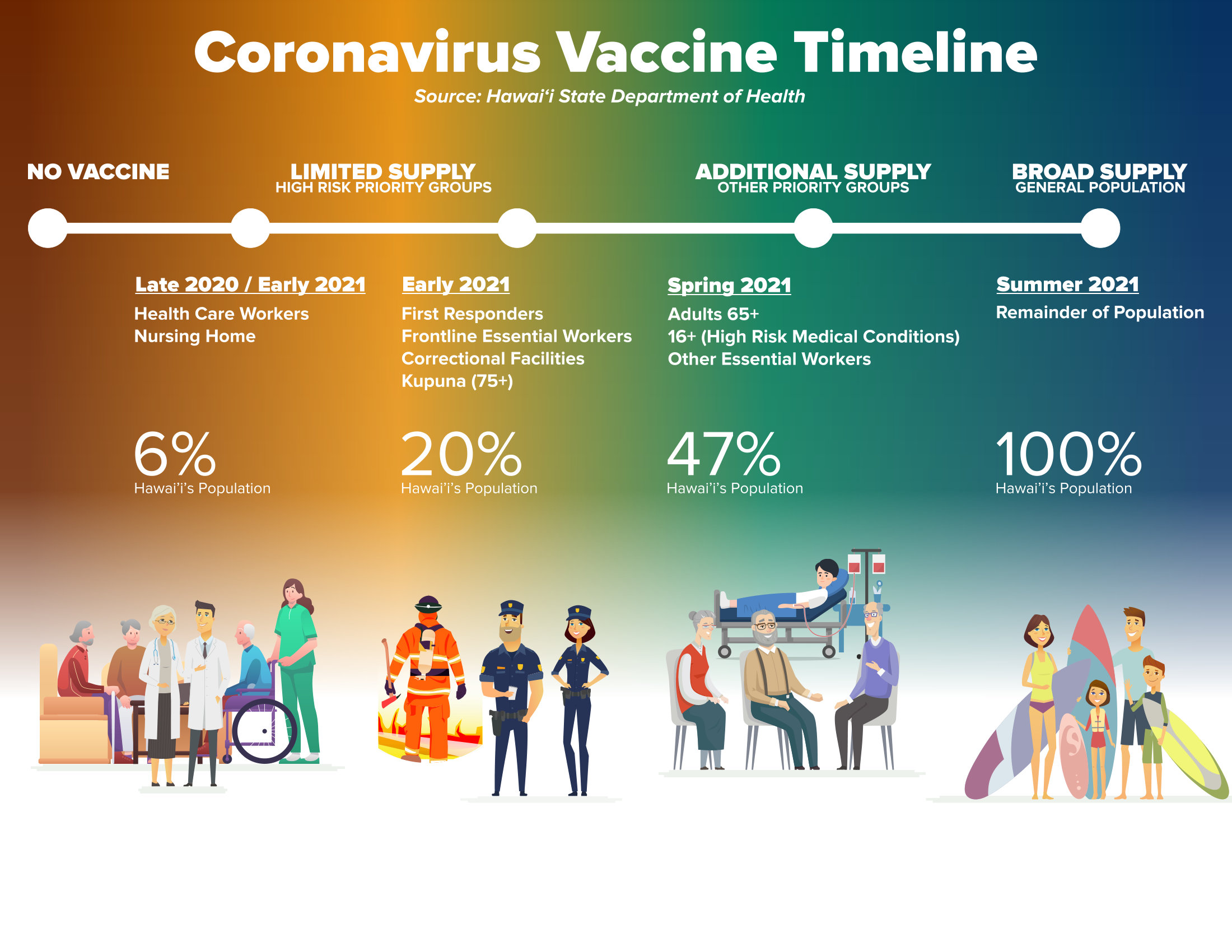 covid symptoms timeline with vaccine